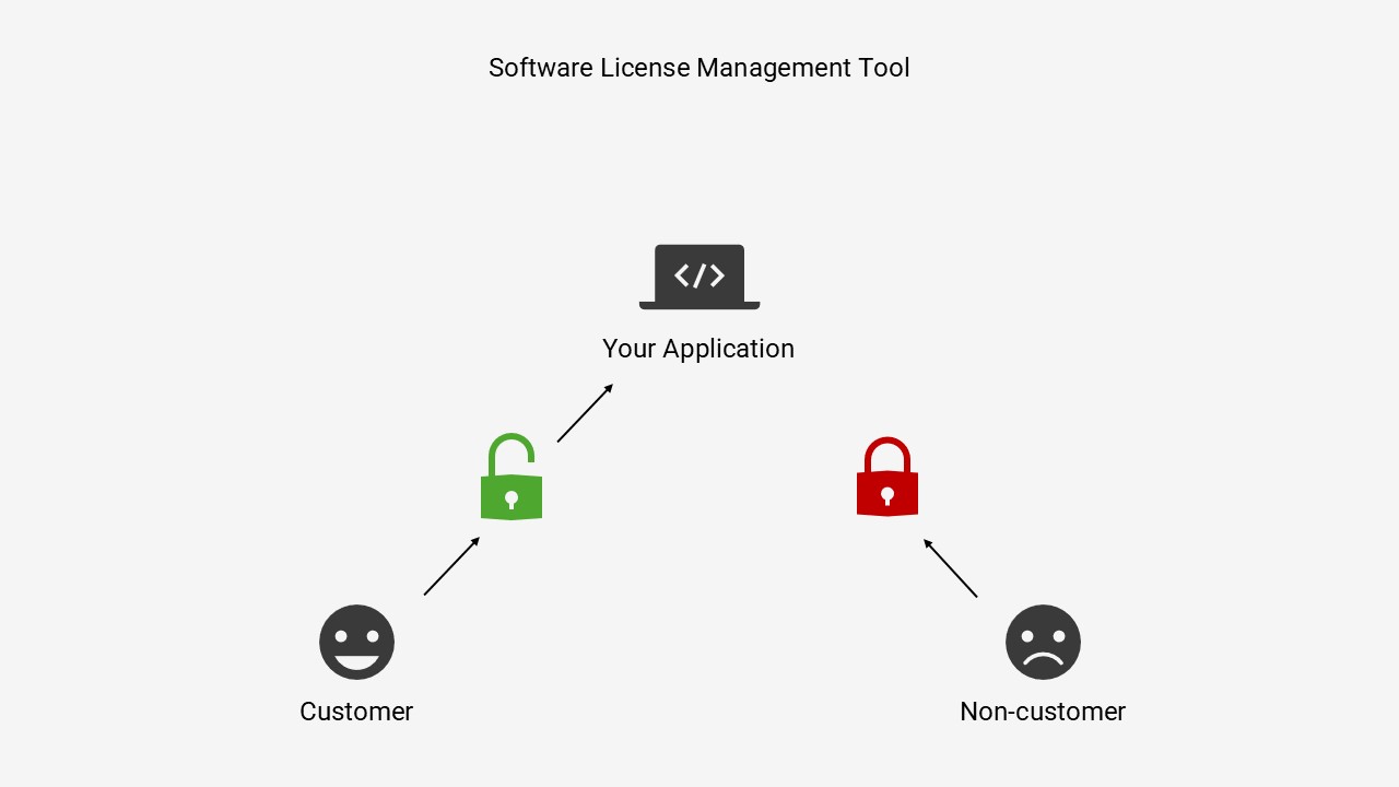 Software license management tool image