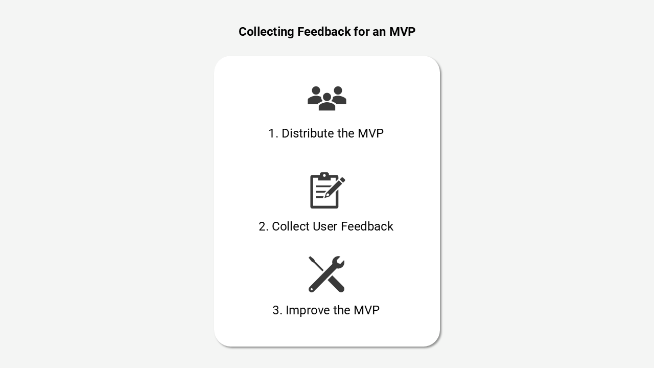 Collecting user feedback for an MVP